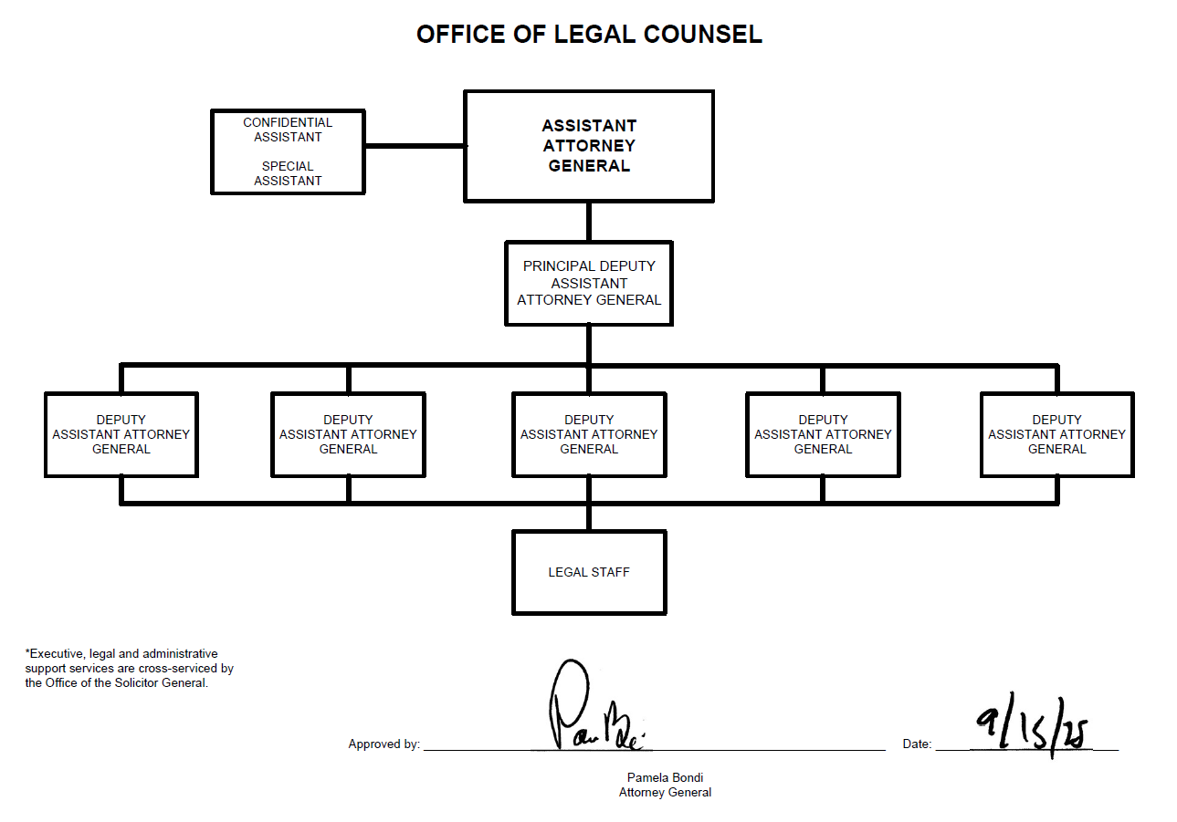 Office of Legal Counsel (OLC) Organizational Chart