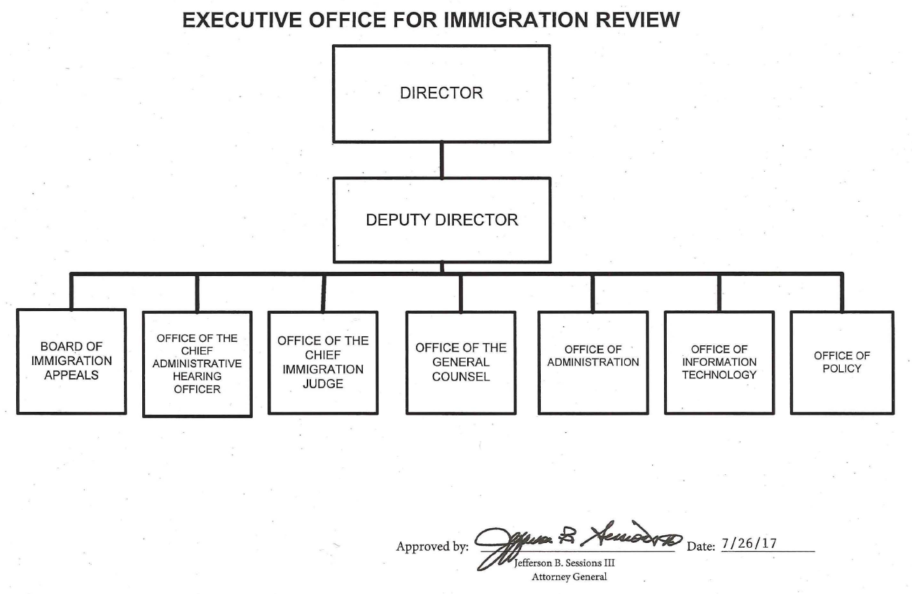 EOIR Org Chart Signed by AG Jefferson B. Sessions III